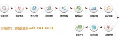 <b>省级课题申报如何办理</b>