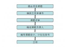 <b>甘肃省级课题申报的流程是怎样的</b>