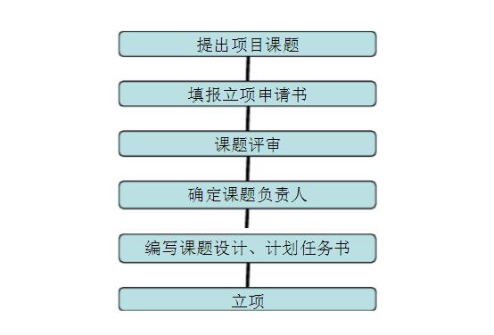 甘肃省级课题申报的流程是怎样的