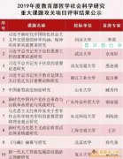 一般课题立项会公示吗
